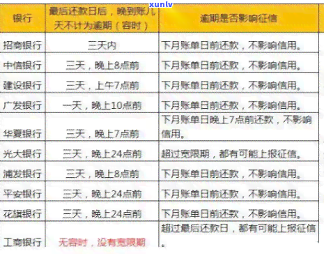 交通信用卡可以期几天还款期限-交通信用卡可以期几天还款期限上吗?