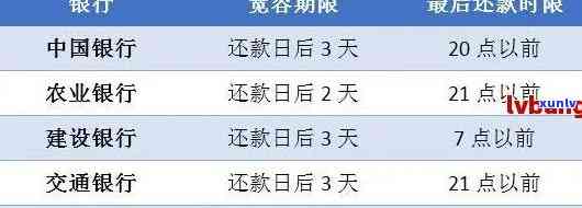 交通信用卡可以期几天还款期限-交通信用卡可以期几天还款期限上吗?