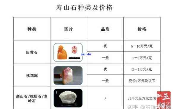 寿山石绿色价格，探究寿山石绿色的价格走势与收藏价值