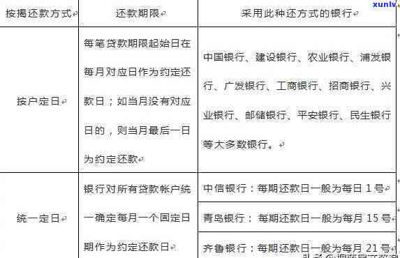 农业银行期还款期限-农业银行期还款期限是多久