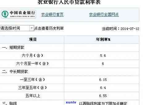 农行贷款期还款期限最长是多久？