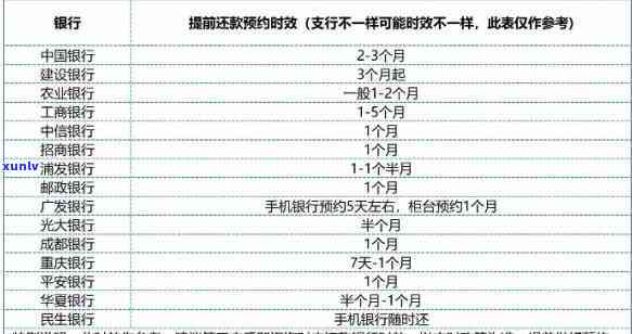 信用卡逾期还款会成为失信名单的成员吗？