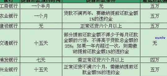 农行贷款期几天还款期限-农行贷款期几天还款期限是多久