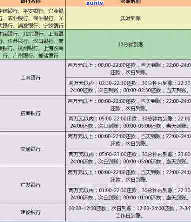 农行信用卡可以期几天还款期限-农行信用卡可以期几天还款期限到几点