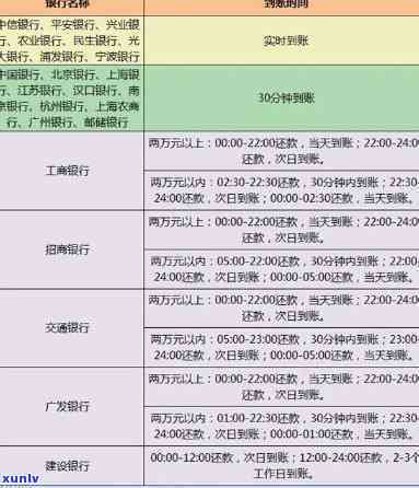 农行信用卡可以期几天还款期限-农行信用卡可以期几天还款期限到几点