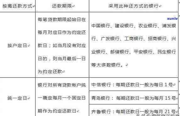 农行信用卡可以期几天还款期限-农行信用卡可以期几天还款期限到几点