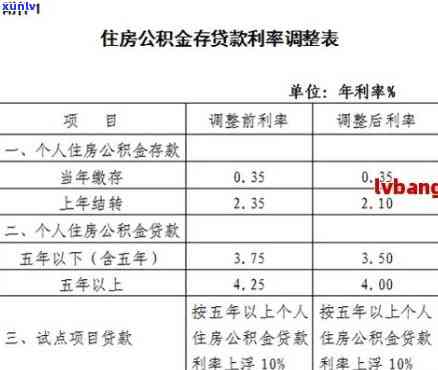 平安普贷款期限：多长时间？还款期限是多久？