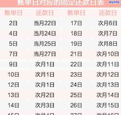 平安还款日可以拖几天，平安还款日：你可以拖多久？