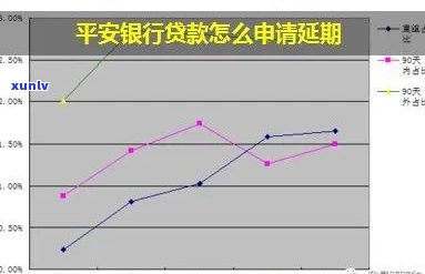 平安可以期几天还款期限-平安可以期几天还款期限吗