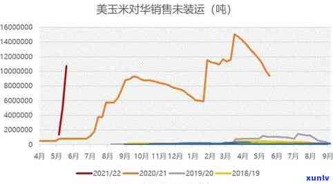 小玉石头价格走势分析及走势图