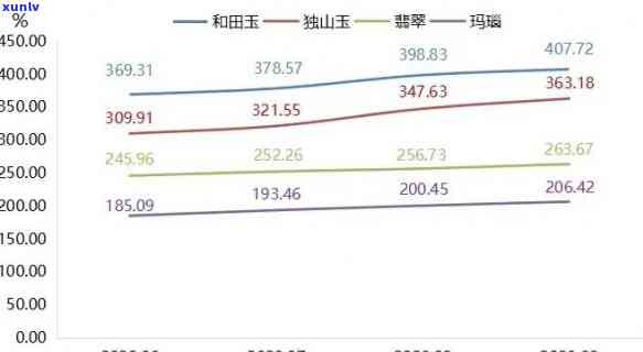 小玉石头价格走势分析及走势图