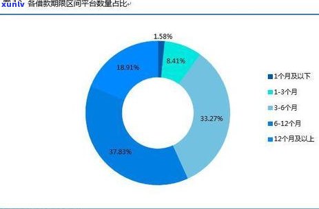 “网贷平均还款期限计算  及步骤”