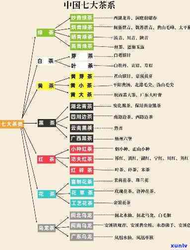 探究我国茶品种：我国的茶是什么茶？