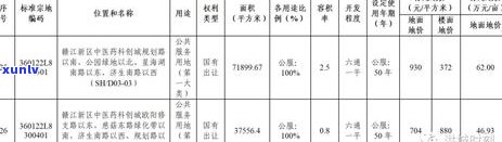 兴业62受限制的卡是什么意思？熟悉兴业银行信用卡62受限的情况