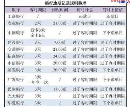 邮政信用卡可以期几天还款期限-邮政信用卡可以期几天还款期限2022