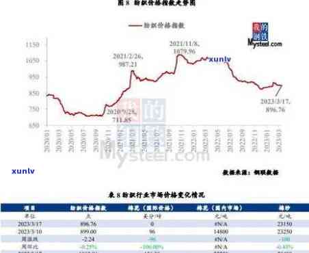 安徽翡翠摆件价格走势分析及图表展示