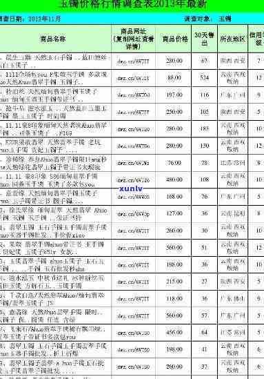 安徽手镯玉石价格表全览：图片及详细价格信息