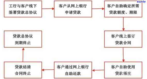 贷款服务热线  号码及咨询服务  是多少？