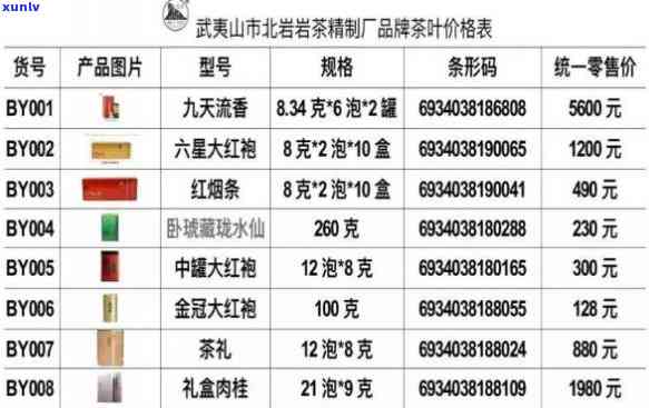 黄金与翡翠：两种珍贵宝石的市场比较与选择