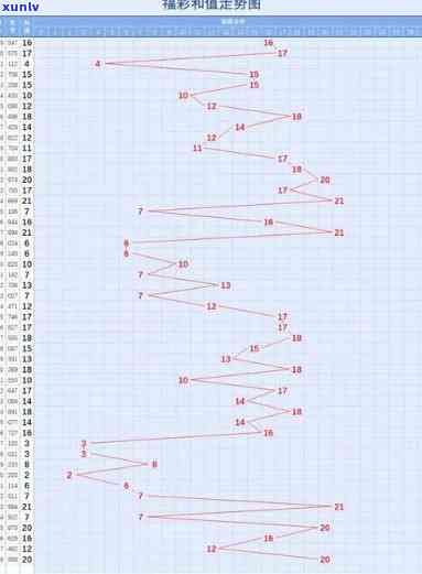 3d走势图带连线-3d走势图带连线专业版