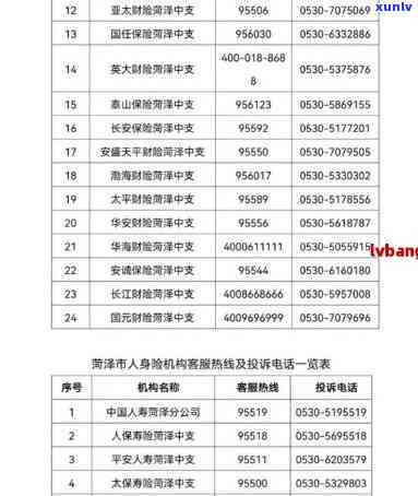 各大银行消保热线  ，便捷查询：各大银行消保热线  一览表