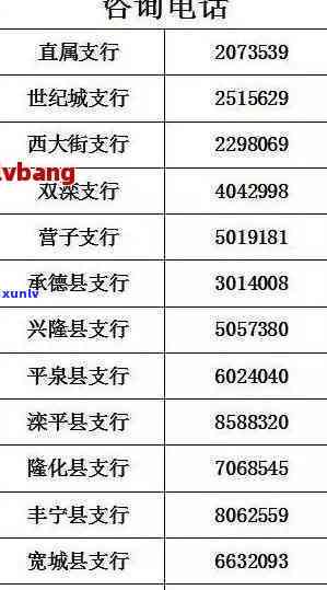 各大银行消保热线  ，便捷查询：各大银行消保热线  一览表