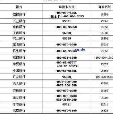 发银行信用卡热线  是多少，查询发银行信用卡热线  号码