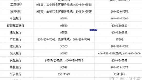 发银行信用卡服务热线  ，快捷查询：发银行信用卡服务热线  