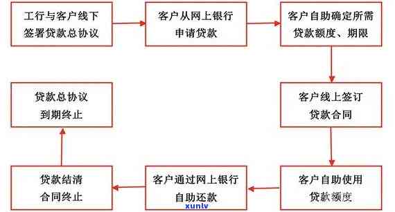 交通银行民贷咨询热线-交通银行民贷咨询热线 *** 号码