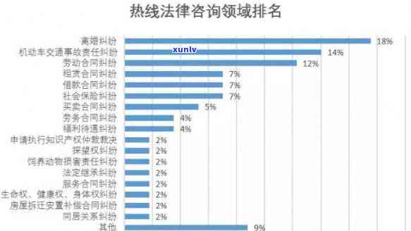 全国律师  免费热线，一键直通！全国律师  免费热线全攻略