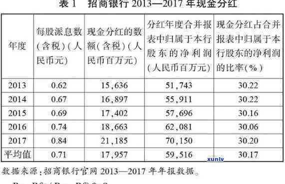 招商银行60日线-招商银行60日线存款