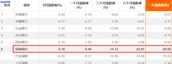 招商银行60日线-招商银行60日线存款