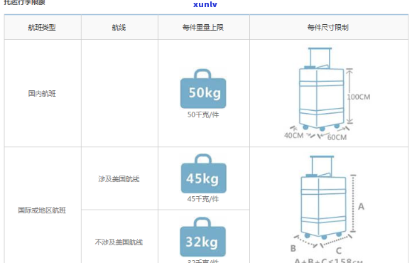 信用卡送拉杆箱尺寸是多少？办卡赠品行箱大小有规定吗？