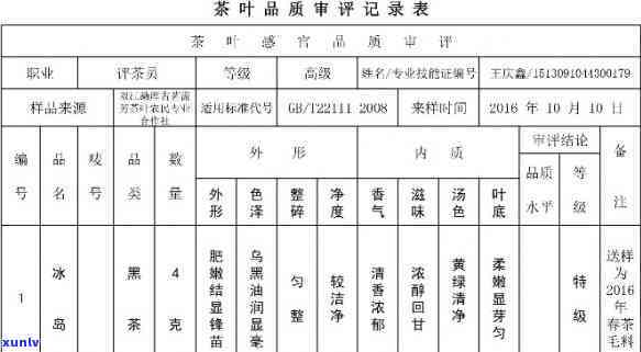 眉茶和珠茶品质对样定级：以八因子为原则