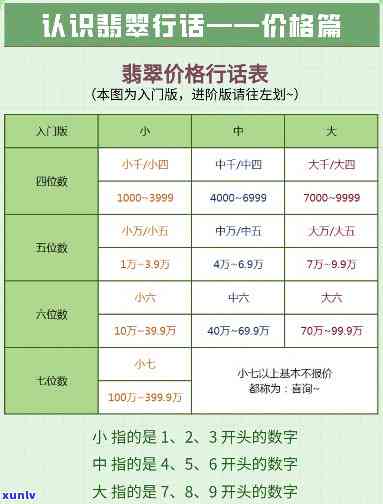 最新广东翡翠A货价格表，一目了然！