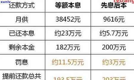 信用卡200元逾期怎样作用房贷及协商解决  