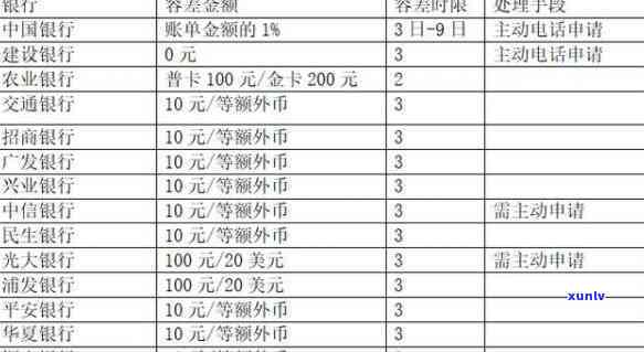 花呗借呗逾期多久才能上报银行的，逾期时间长短决定是不是被上报银行：花呗借呗逾期多久会被记录？