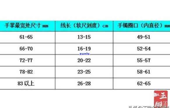 女士翡翠手镯尺寸对照表大全，全面解读：女士翡翠手镯尺寸对照表大全