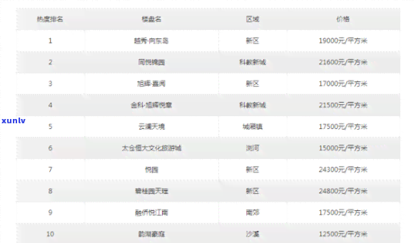 太仓中南翡翠城二手房价格走势及出售信息全览