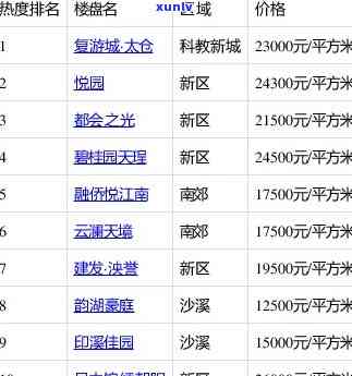 太仓翡翠湾：别墅价格与二手房信息全览