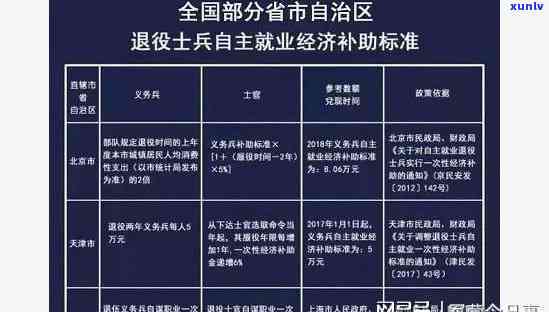 即分期逾期一天会不会作用当兵，即分期逾期一天是不是会作用参军？