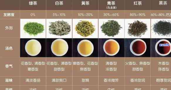 什么茶没有兴奋作用呢？常见茶叶种类解析与图片展示