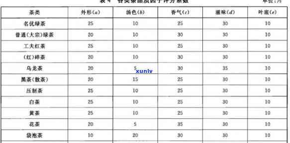 什么茶没有 *** 性？探索无 *** 性的茶叶种类及其成分与气味特性