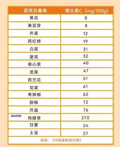 不含维C的食物：全面解析常见蔬果种类及其营养成分