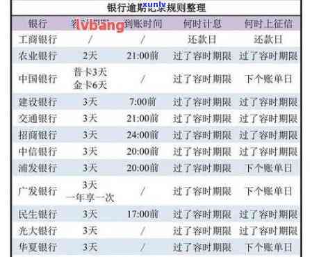 来分期逾期3个月未在记录中体现，也许会作用个人信用