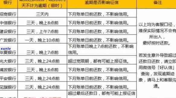 总是更低还款会影响吗？详解其影响及解决办法