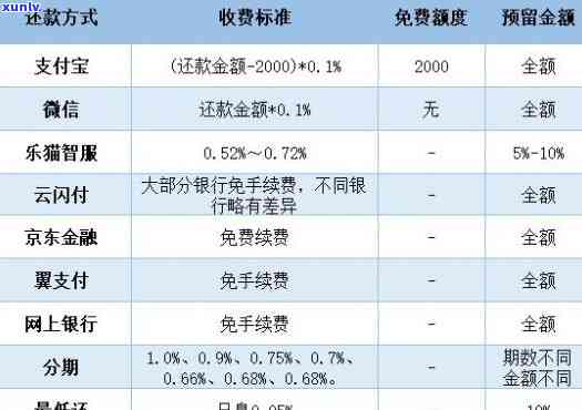 总是更低还款会降额吗？作用风险大吗？