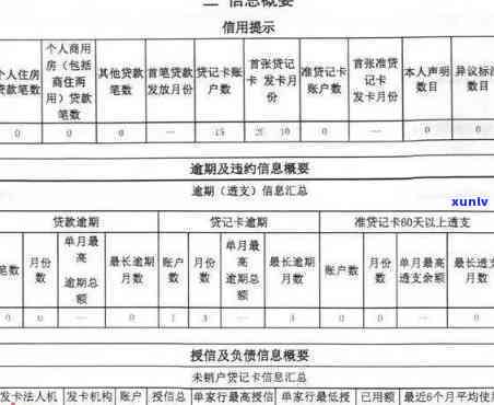 连续六个月逾期作用吗，连续六个月逾期将对您的产生何种作用？