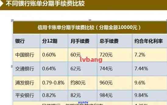 停息分期还有利息吗？熟悉还款方法与费用