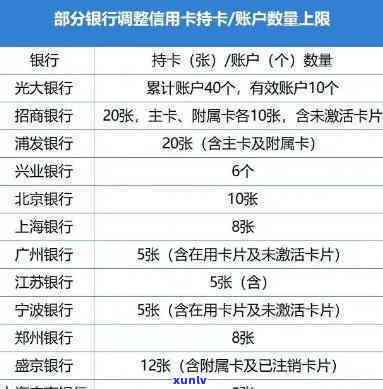 停信用卡要去银行吗？详解怎样办理及留意事